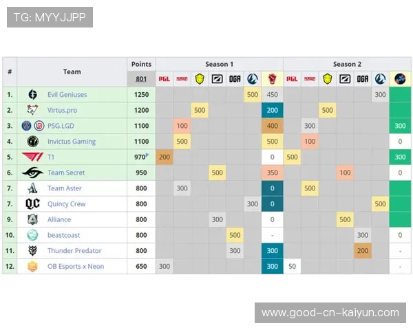PSG调整战术布局，增强团队配合，psg战队百科